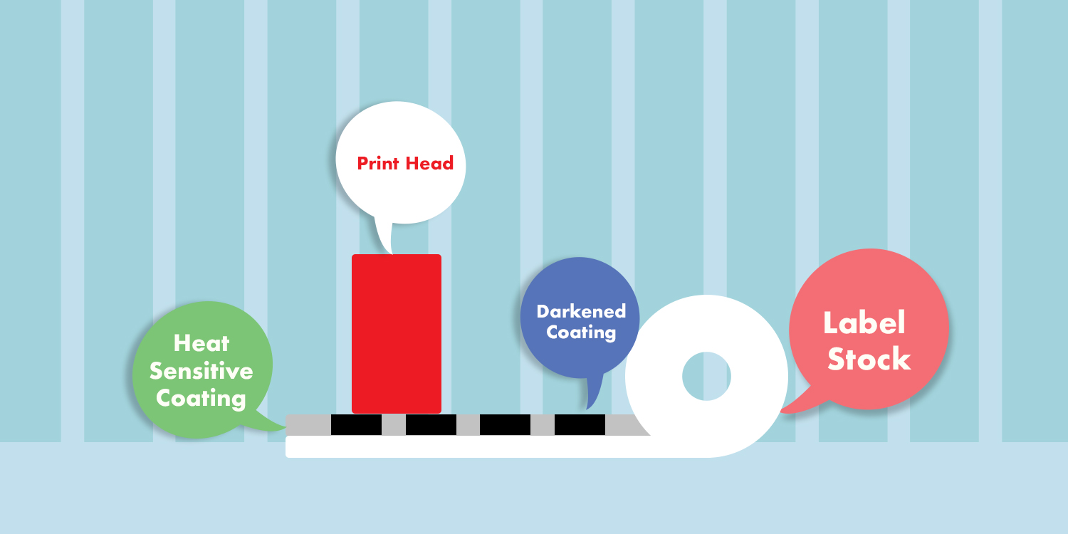 What is Direct Thermal Printing Process