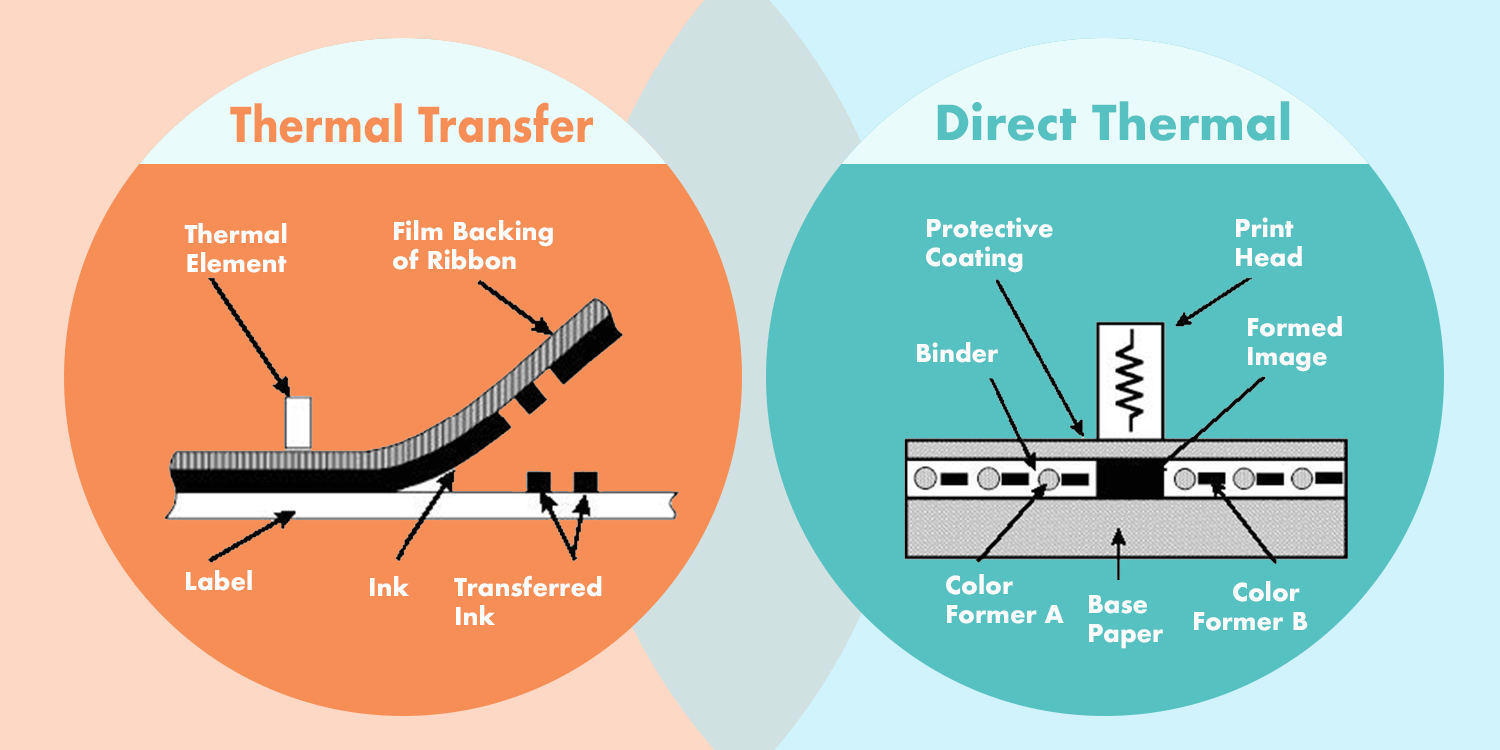 thermal_transfer_printing_vs_direct_thermal_printing
