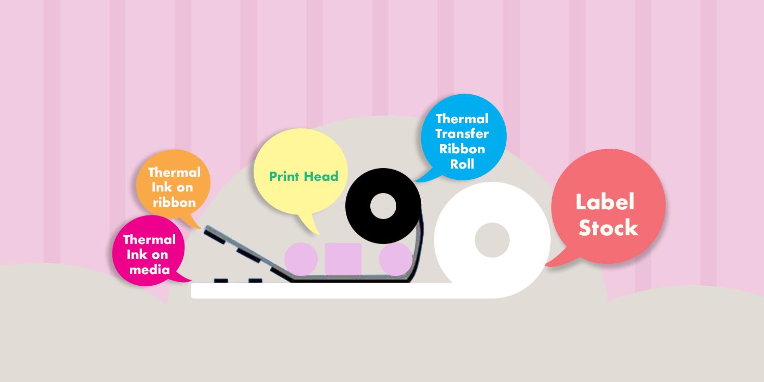 thermal-transfer-printing-process